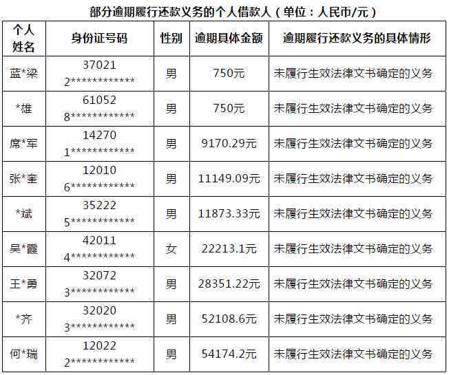 中国目前有多少人逾期：未还、黑名单、贷款和人员的概览