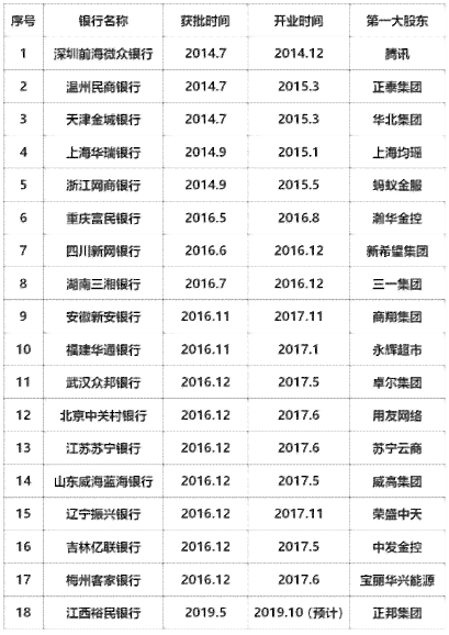 微立贷17号还款18号算逾期吗