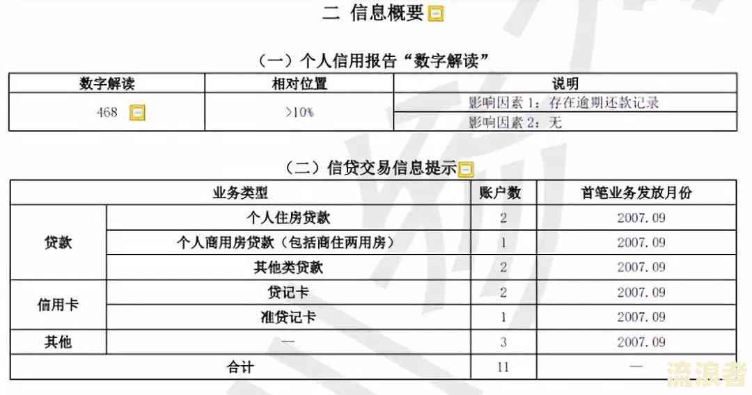 老公黑名单对配偶生活、经济和信用的影响及应对策略