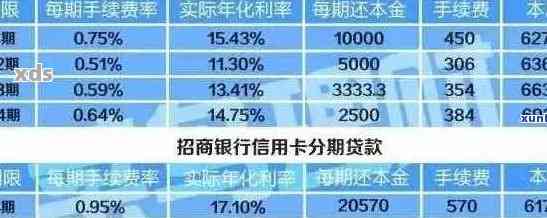 信用卡逾期后首付分期的金额如何确定？需要考虑哪些因素？