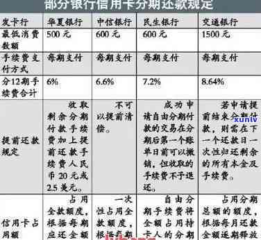 信用卡逾期后如何协商分期？首付比例一般是多少？了解相关细节和建议