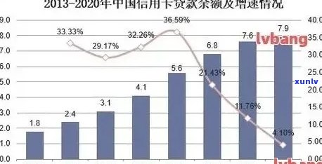 逾期后协商分期：信用报告中的显示与处理策略