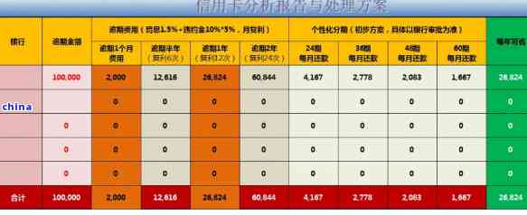 逾期后协商分期：信用报告中的显示与处理策略