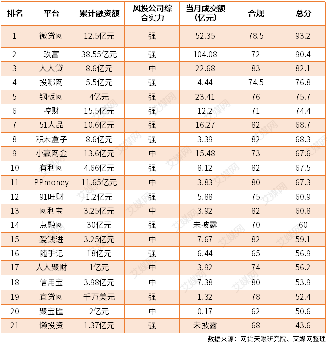 51网贷无法还款了吗