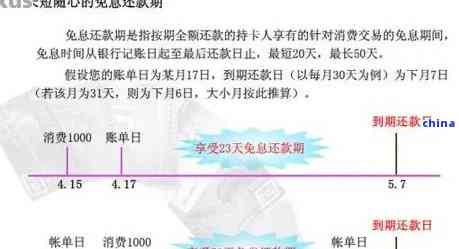 还款期与宽限期是否相同及如何计算：解答疑问