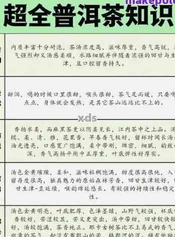 普洱茶十大功效是什么意思呀？热搜榜揭示普洱茶的功效全解析