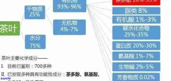 新普洱茶的多重功效揭示：健、消化、免疫全方位解析