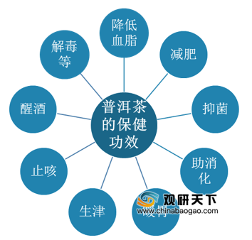 新普洱茶的多重功效揭示：健、消化、免疫全方位解析