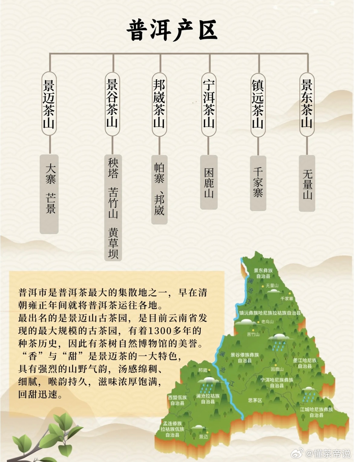 普洱茶三大茶区名山全解析：探索产地、品质与文化魅力