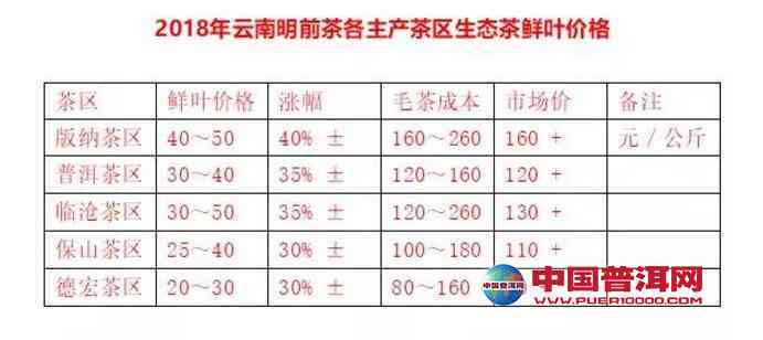 如何选择价格适中的普洱茶？购买时应注意哪些因素？