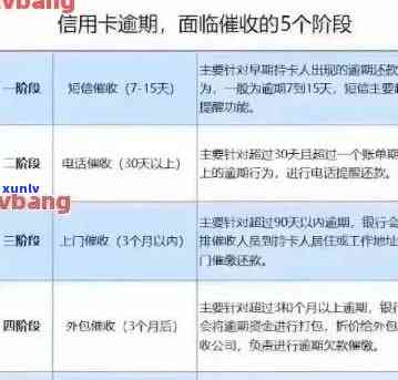 信用卡6号还款日最晚还款时间确定:了解各银行具体规定及宽限期