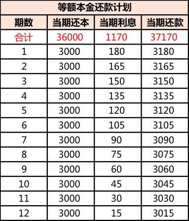 分期属于贷款吗： 信用卡现金、大额、还款分期是否为贷款形式？