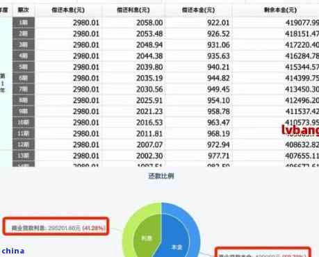 制定全面的还款计划：了解步骤、工具和技巧，确保顺利还清债务