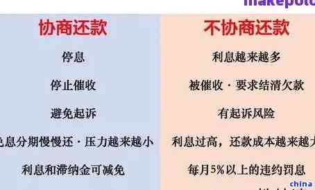 怎么合理还款计划