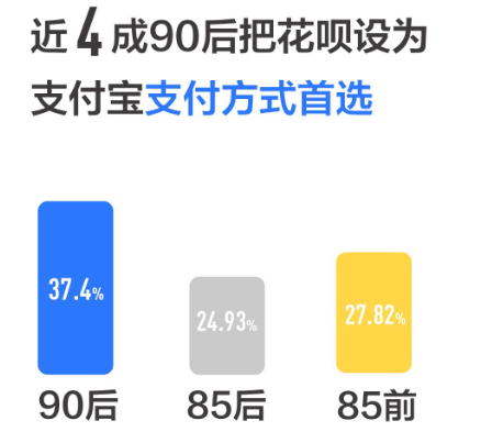 新省呗一直还款处理中导致逾期的解决方案及相关注意事项