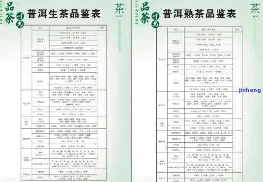 全貌解析：普洱茶礼盒价格区间、品质与购买渠道一应俱全