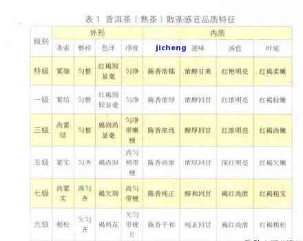 普洱茶评分表：最新评茶标准与评判准则