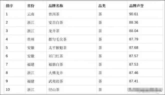 全面解析：普洱茶大厂家排行榜前十名，一网打尽各大知名厂商与特色产品！