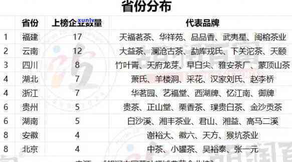 新中国普洱茶行业领军企业TOP10:品质越与创新并重