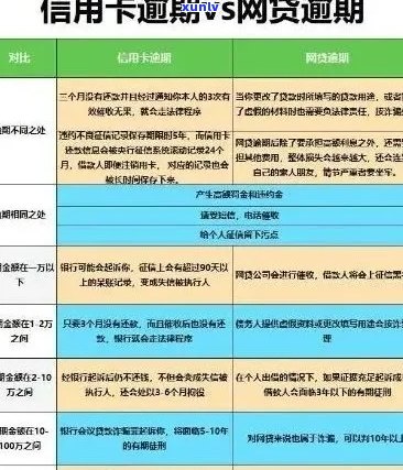 全面解读信用卡逾期政策：如何应对逾期、罚款和信用修复？