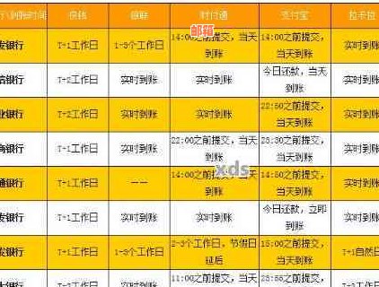 '12点过后信用卡刷卡什么时候还款好：还款时间与到账时间解析'