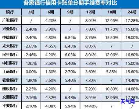 新 12点以后刷的信用卡，何时到账？了解相关处理时间及情况