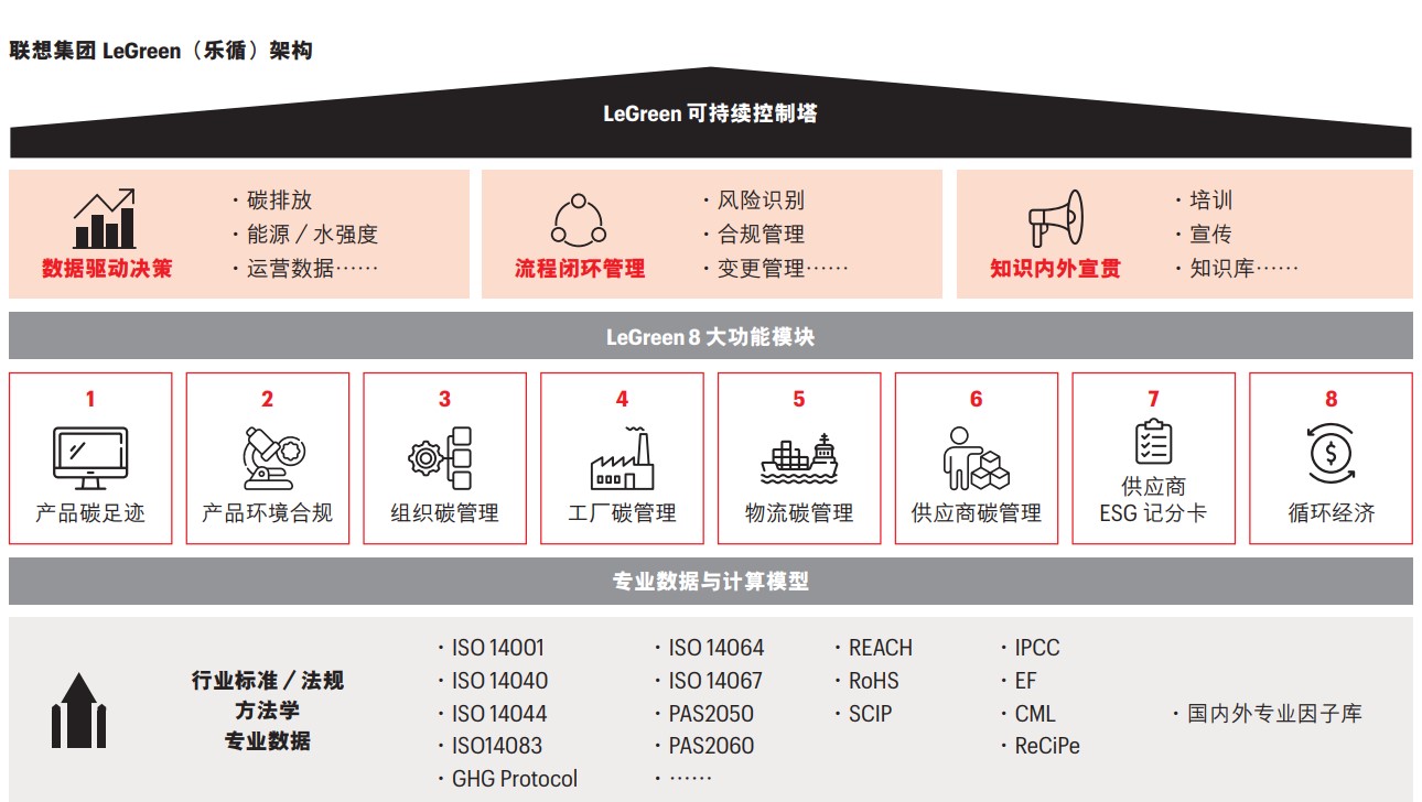 强生领航领域领英：领悟、系列与探索