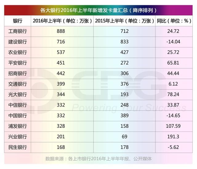 信用卡12点后刷卡是否会受影响？如何避免刷卡问题？