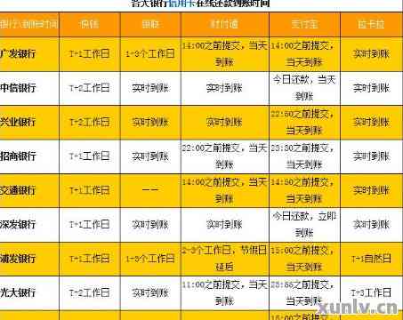 晚上12点信用卡刷卡什么时候到账