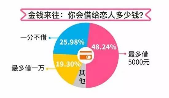 男朋友负债15万要继续谈吗？这些情况你会怎么选择？