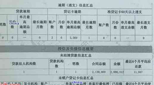 信用卡逾期一次对贷款的影响分析：建行卡用户必看