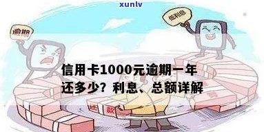 15年后逾期的1000元信用卡债务，你可能需要支付多少利息和费用？