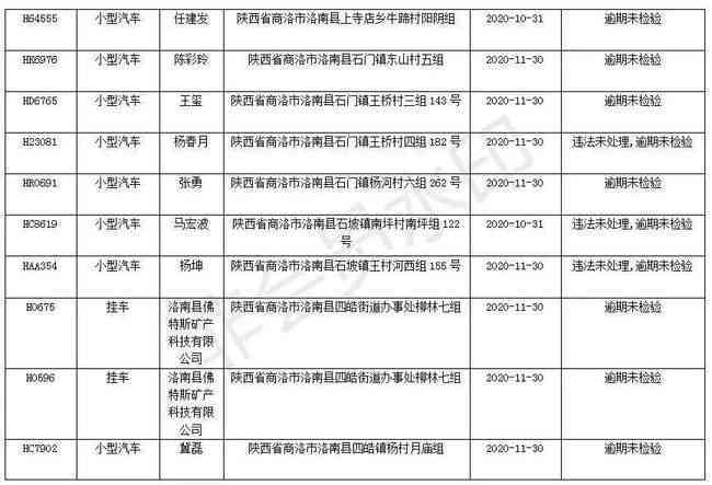 当期逾期未办理对公账户，可能引发的法律问题及解决办法