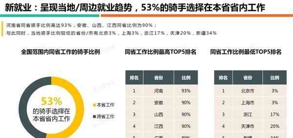 美团生活费逾期一个月：1000元利息计算方式与结果分析