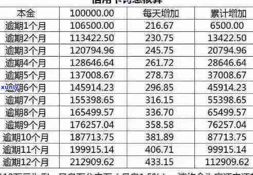 如何计算逾期天数：一个全面解决用户搜索相关问题的指南