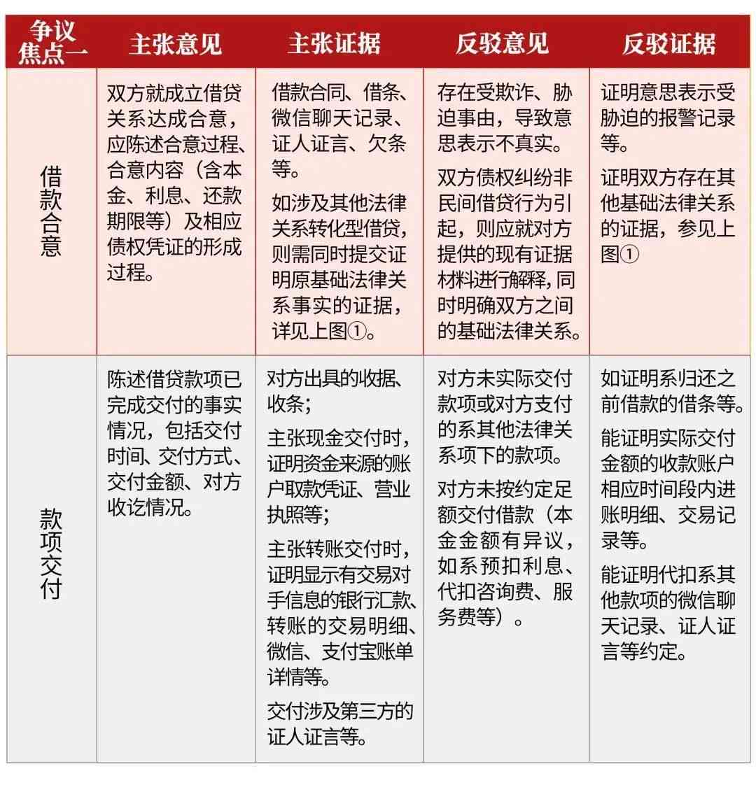 解决民间借贷纠纷：强制执行和解协议的全面解析与操作指南