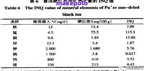 比较氯化钾与普洱茶：哪个更优？