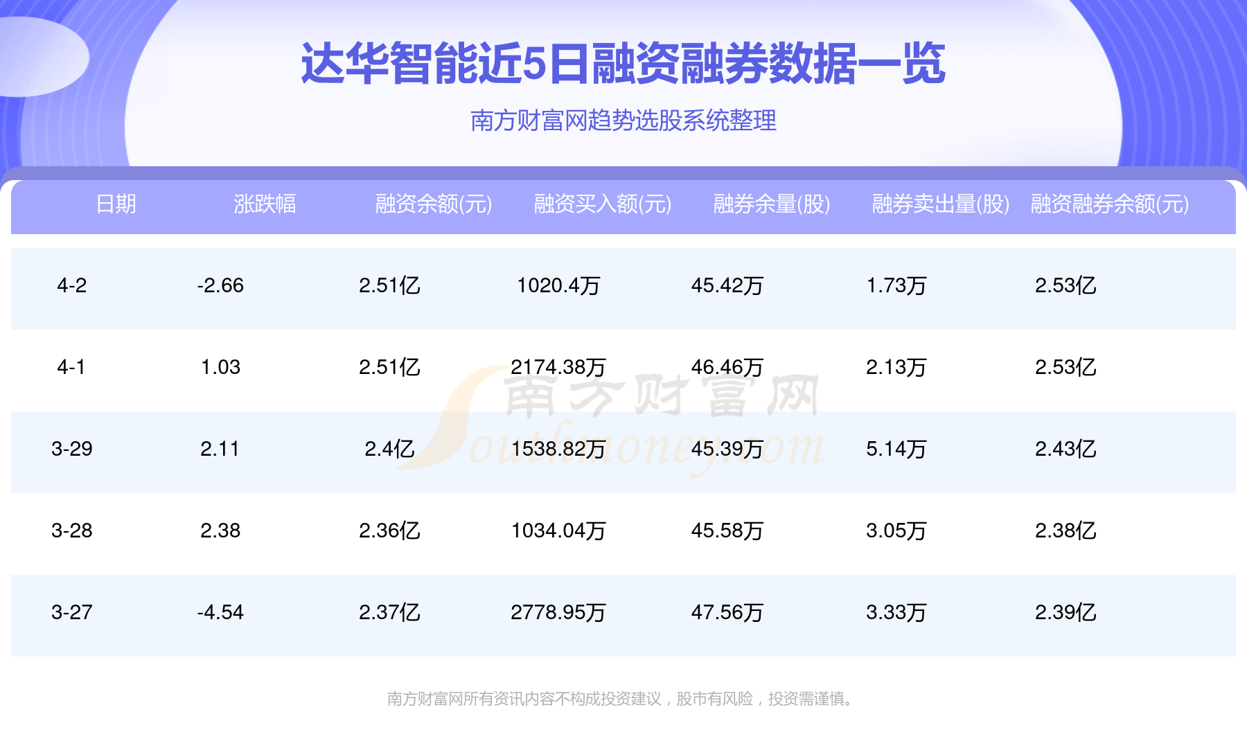 华还款日会自动期三天吗-华还款日会自动期三天吗怎么办