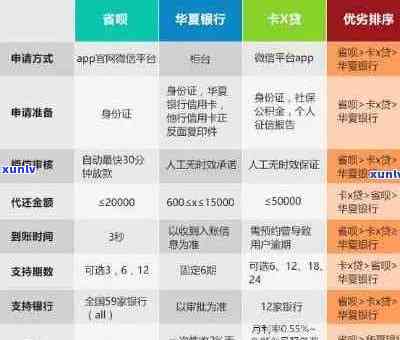 华银行贷款逾期解决方案：如何处理还款困难和避免受损？