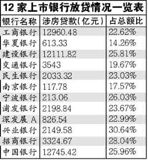 5万借款12期，一个月还款总额计算方法及解析