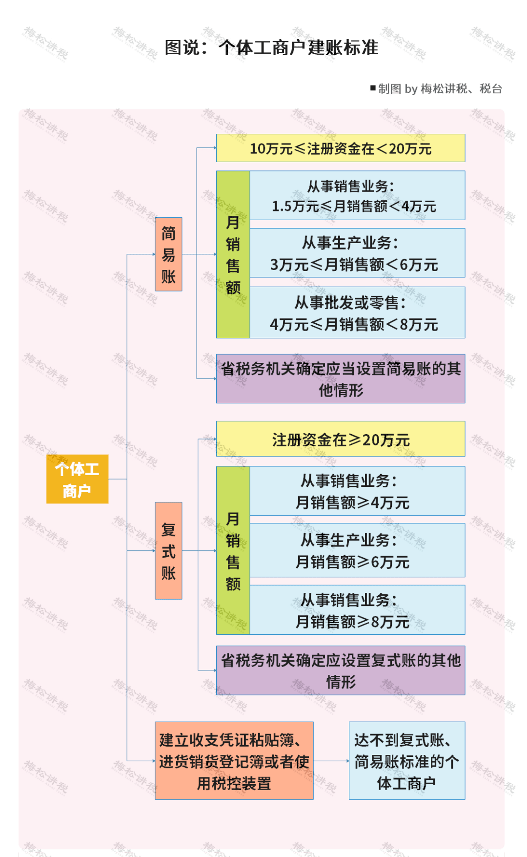 个体户逾期未申报带什么资料去处理、申报及法院处理流程