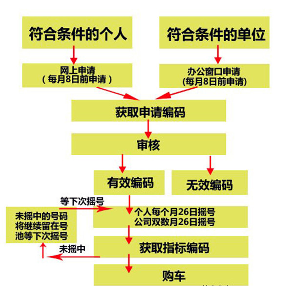 个体户逾期未申报带什么资料去处理、申报及法院处理流程