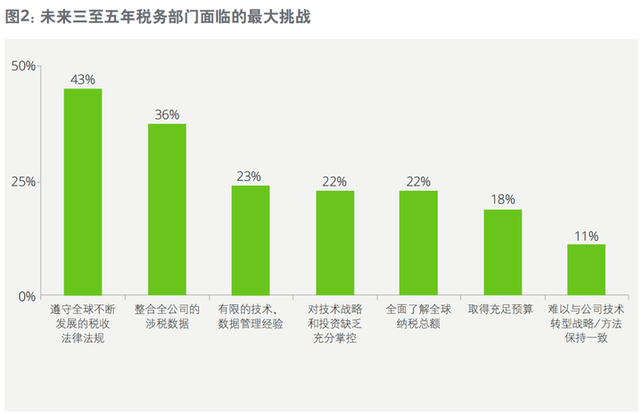 个体户逾期未申报的解决方法及注意事项：如何应对税务风险和合规操作？