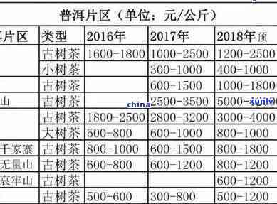 一堂普洱茶：品质越，价格实，一斤多少钱？