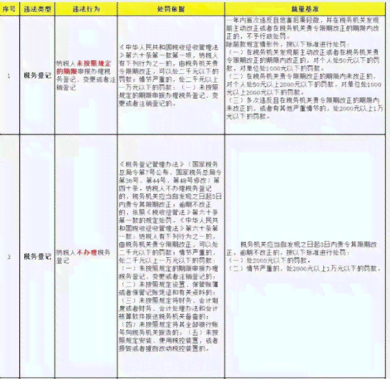 个体户逾期未申报带什么资料