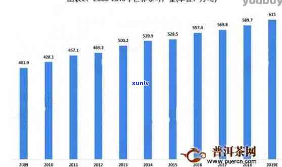 普洱茶一级市场价位分析：一斤茶叶的价值取决于哪些因素？