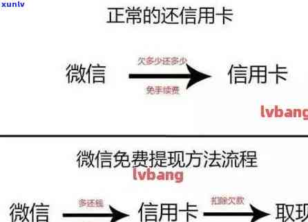 信用卡逾期后如何恢复微信账户功能：全面指南与解决方案