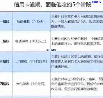 信用卡逾期后如何恢复微信账户功能：全面指南与解决方案