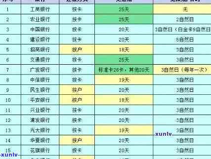 工行卡信用卡还款全攻略：如何进行还款、逾期处理、优活动等一网打尽