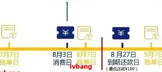 工行卡信用卡还款全攻略：如何进行还款、逾期处理、优活动等一网打尽